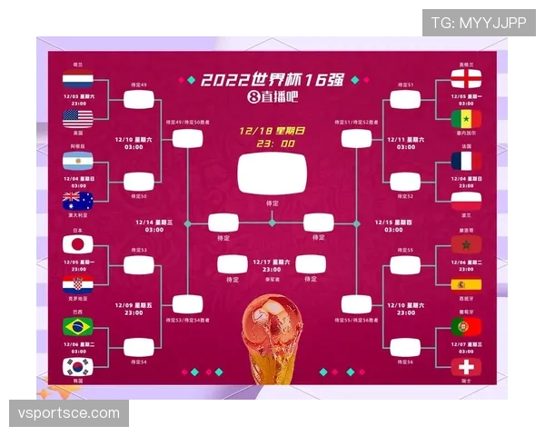 2026世界杯完整版淘汰确认详解 2026世界杯完整版淘汰确认详解