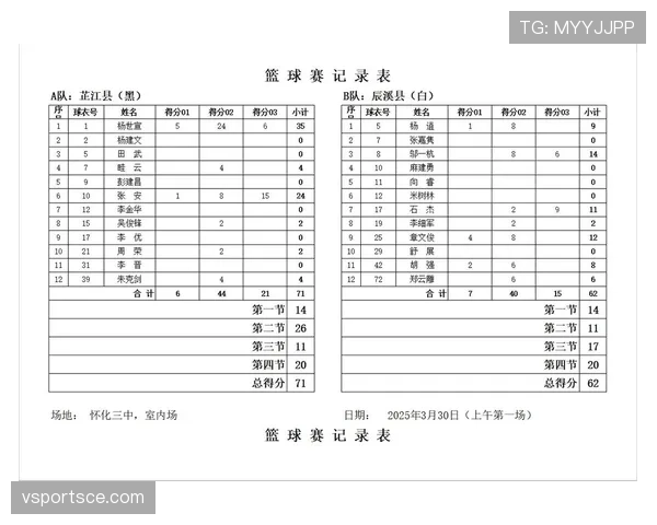 篮球规则解析：技术犯规和违体犯规区别在哪里？