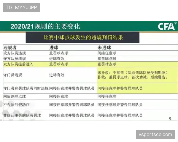 间接任意球判罚规则及关键判定条件详解 间接任意球判罚规则及关键判定条件详解
