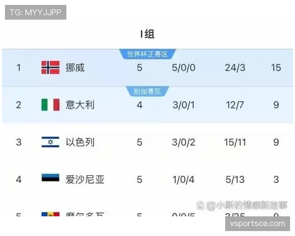 2026世界杯哪些球队最依赖净胜球出线